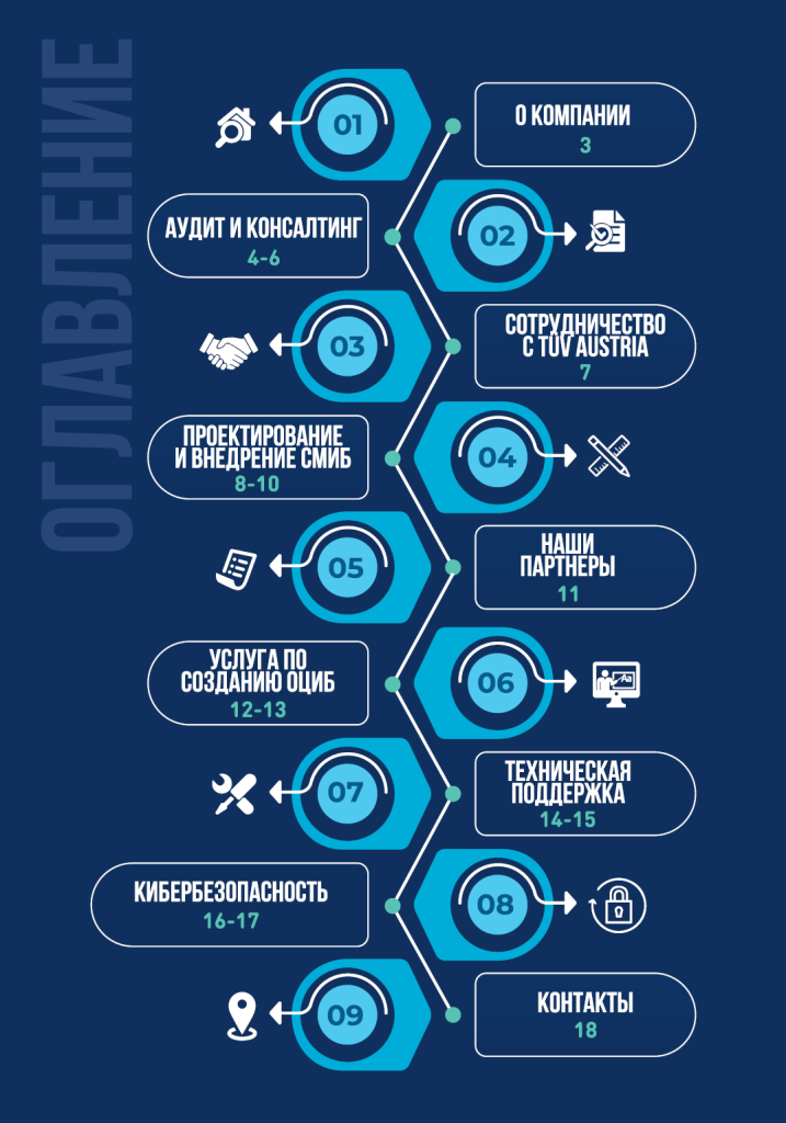 Каталог PACIFICA_Оглавление