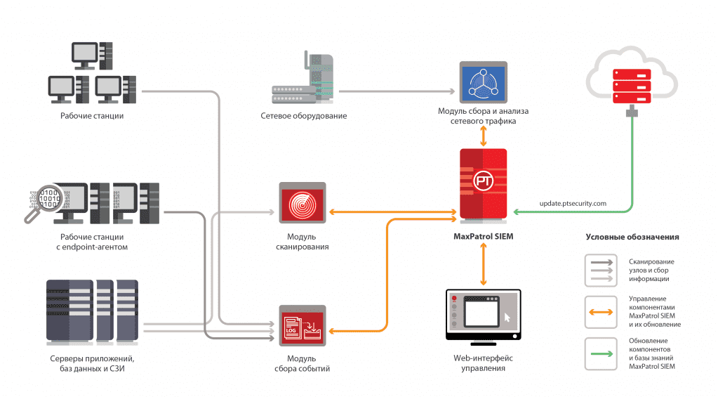 scheme-siem.png