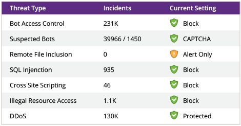 attack_tracking.png