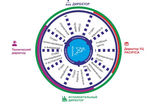 Структура компании company_structure.png