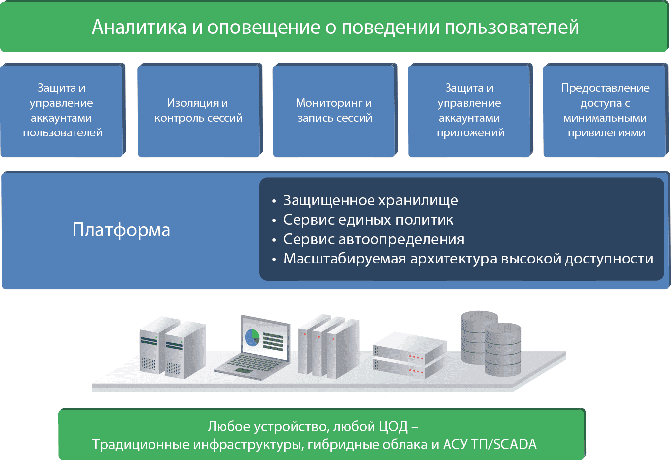 Схема работы CyberArk PSM cyberark_psm.png
