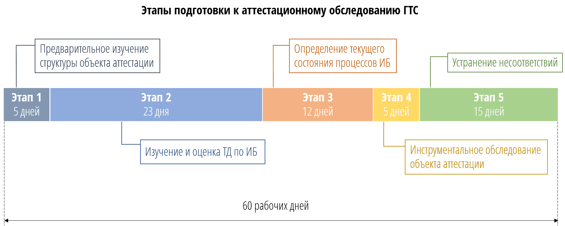 Этапы shceme_gts.png